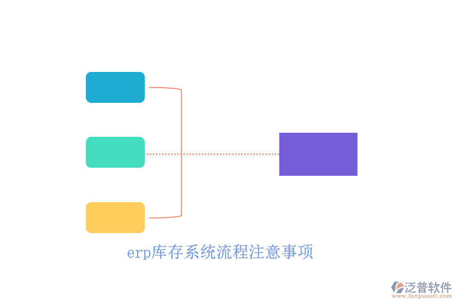 erp庫存系統(tǒng)流程注意事項(xiàng)