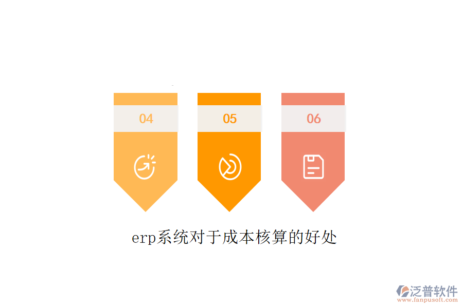 erp系統(tǒng)對(duì)于成本核算的好處