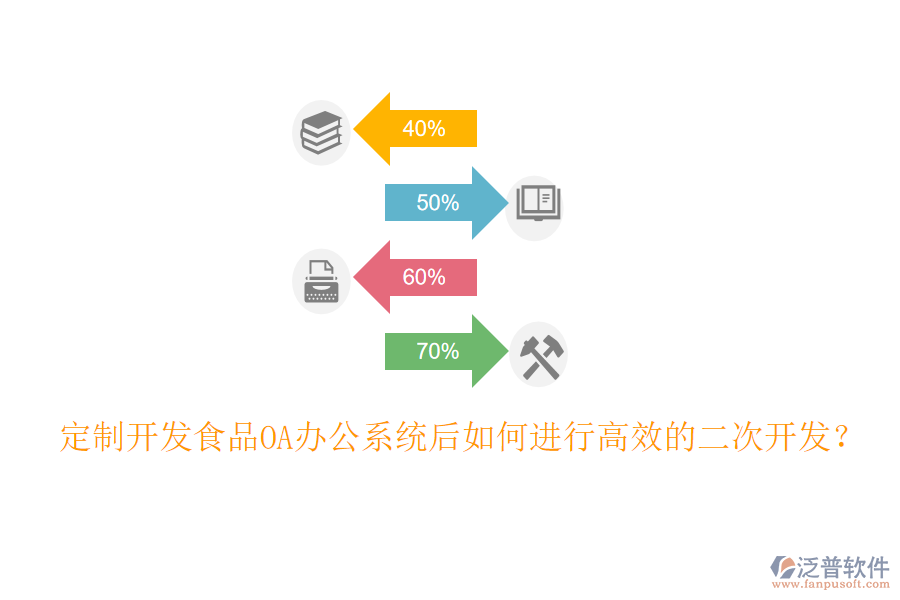  定制開發(fā)食品OA辦公系統(tǒng)后如何進(jìn)行高效的二次開發(fā)？