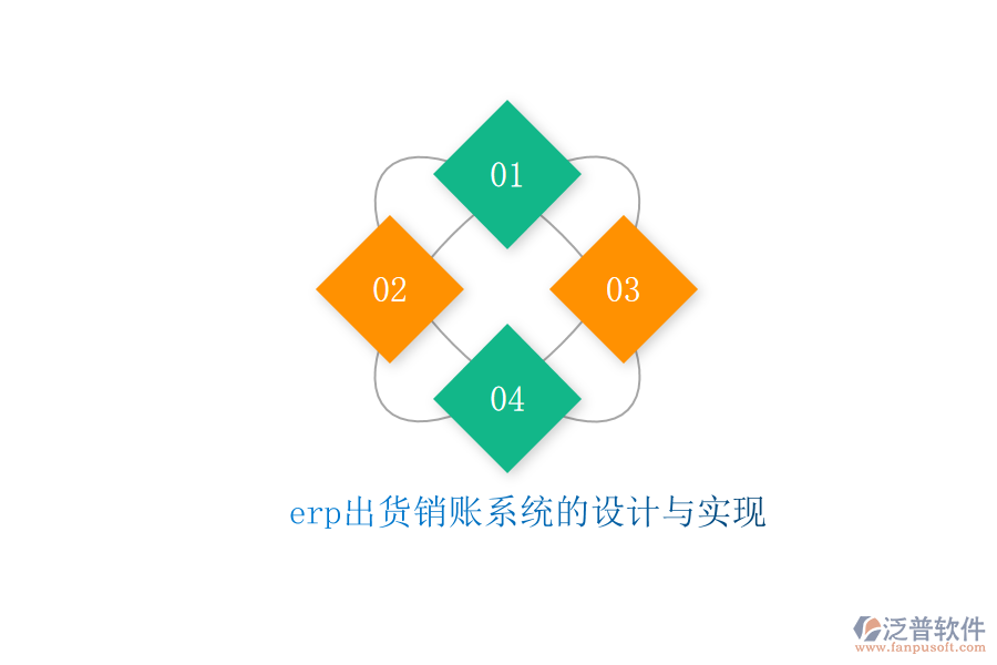 erp出貨銷賬系統(tǒng)的設(shè)計與實現(xiàn)