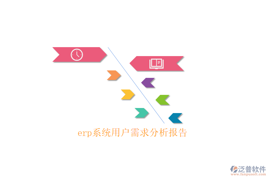 erp系統(tǒng)用戶(hù)需求分析報(bào)告