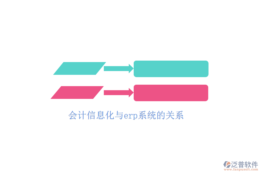 會計信息化與erp系統(tǒng)的關系