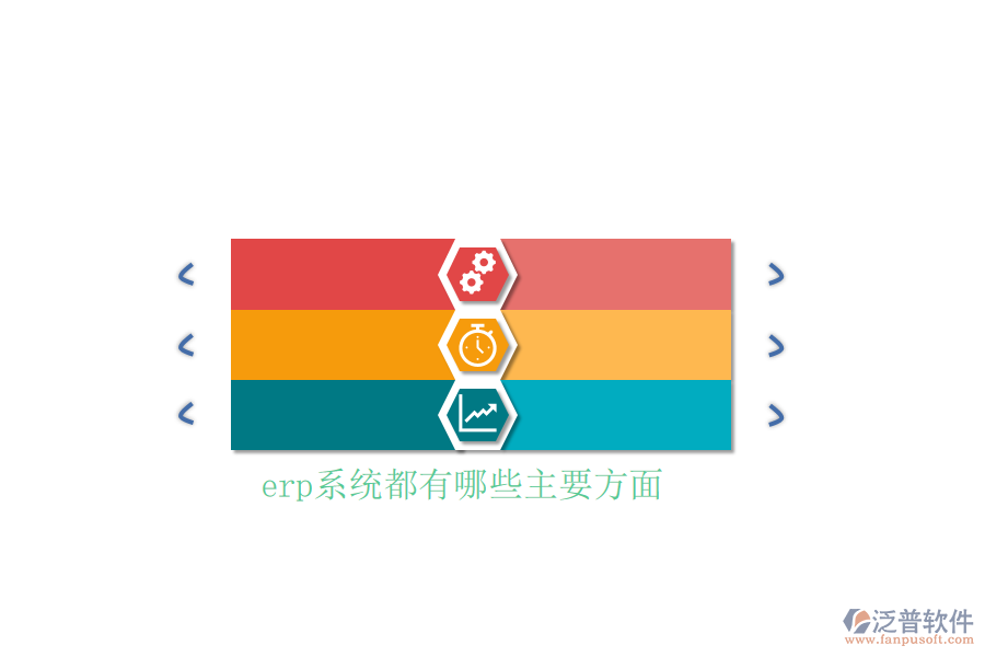 erp系統(tǒng)都有哪些主要方面