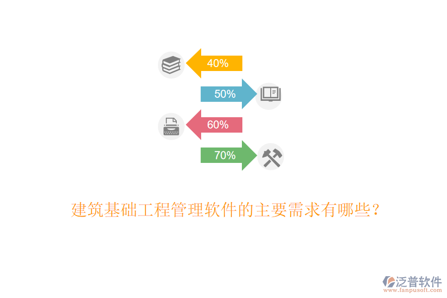 建筑基礎(chǔ)工程管理軟件的主要需求有哪些？