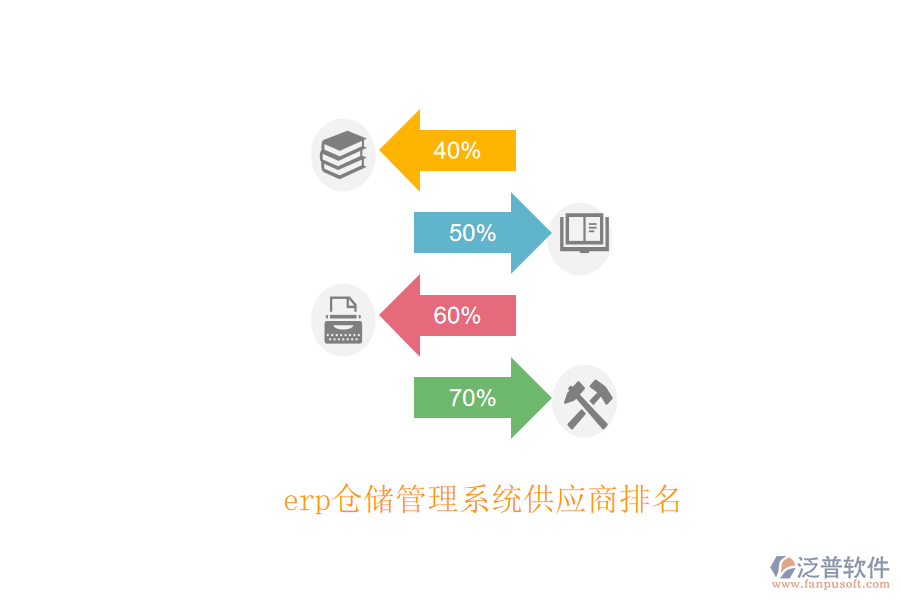 erp倉儲(chǔ)管理系統(tǒng)供應(yīng)商排名