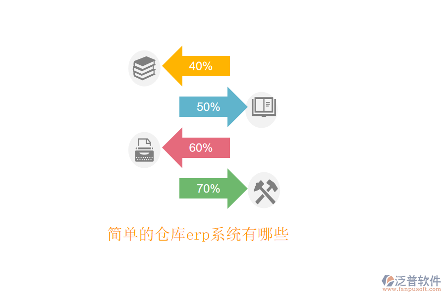 簡單的倉庫erp系統(tǒng)有哪些