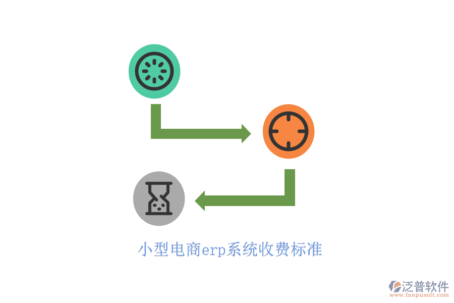 小型電商erp系統(tǒng)收費標準