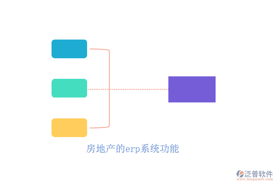 房地產(chǎn)的erp系統(tǒng)功能