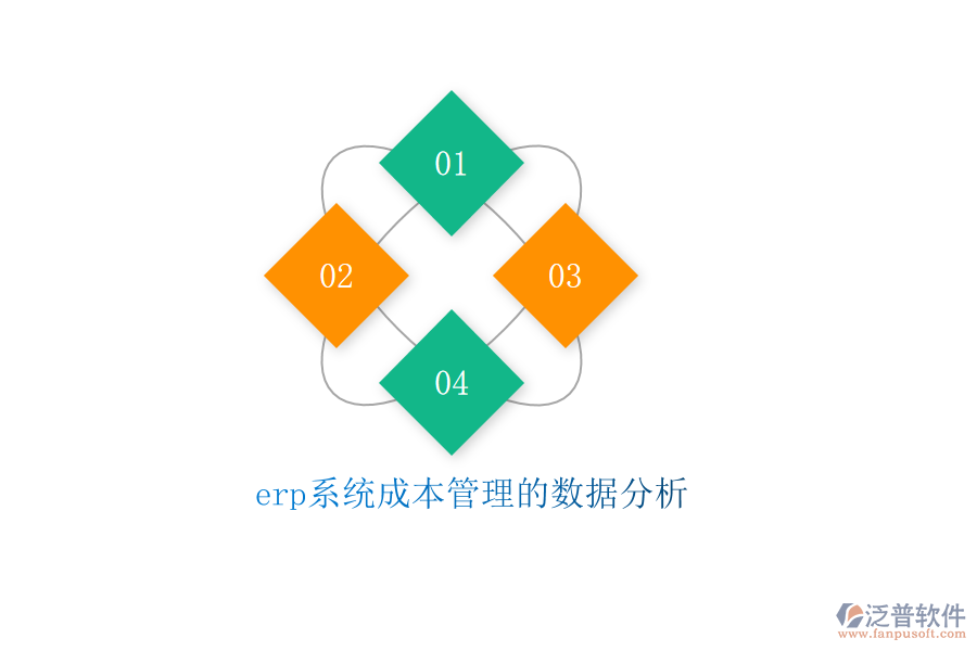 erp系統(tǒng)成本管理的數(shù)據(jù)分析