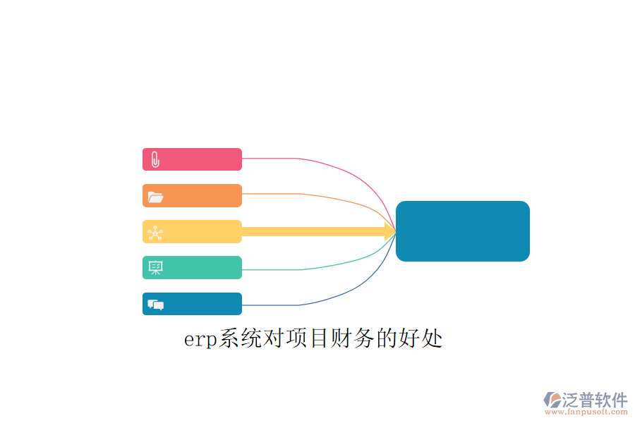 erp系統(tǒng)對項(xiàng)目財(cái)務(wù)的好處