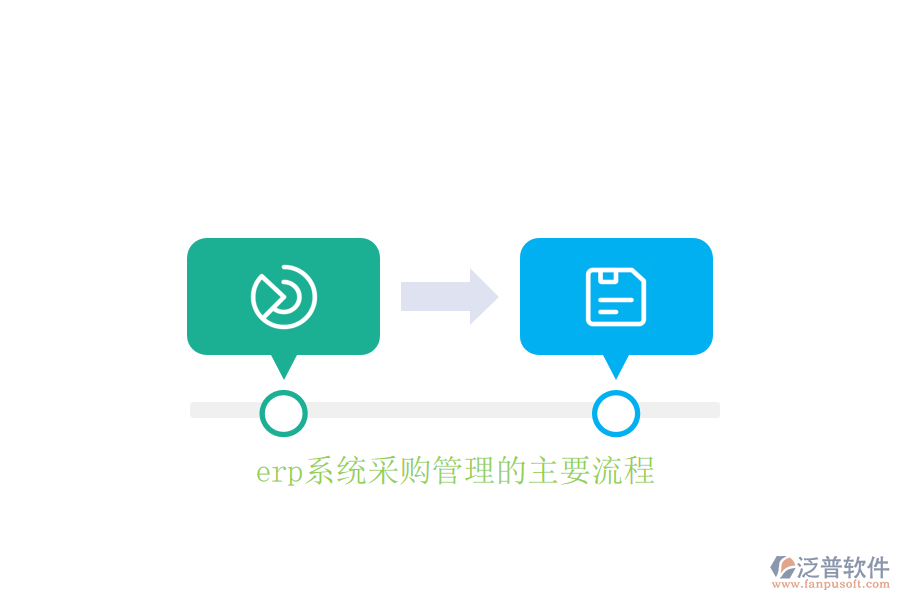 erp系統(tǒng)采購管理的主要流程