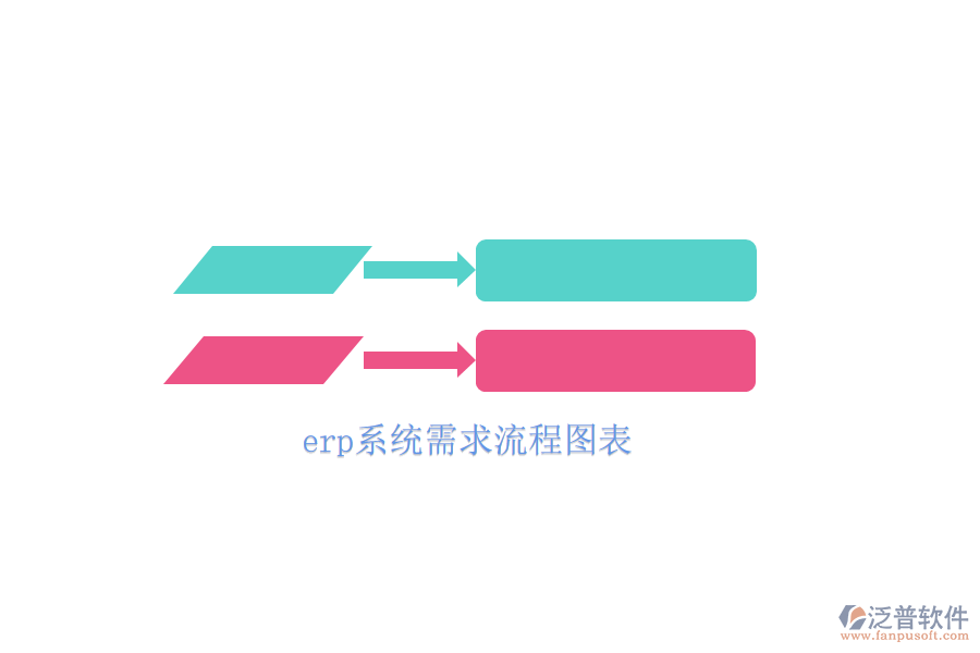 erp系統(tǒng)需求流程圖表