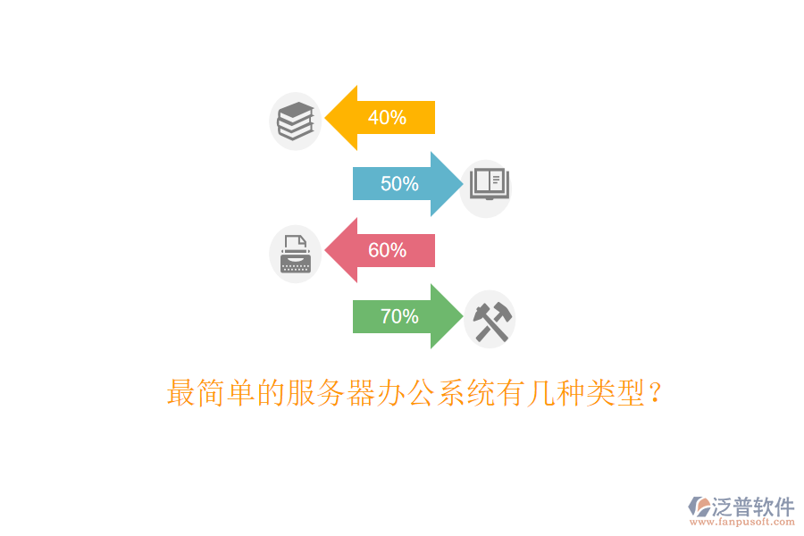  最簡單的服務(wù)器辦公系統(tǒng)有幾種類型？