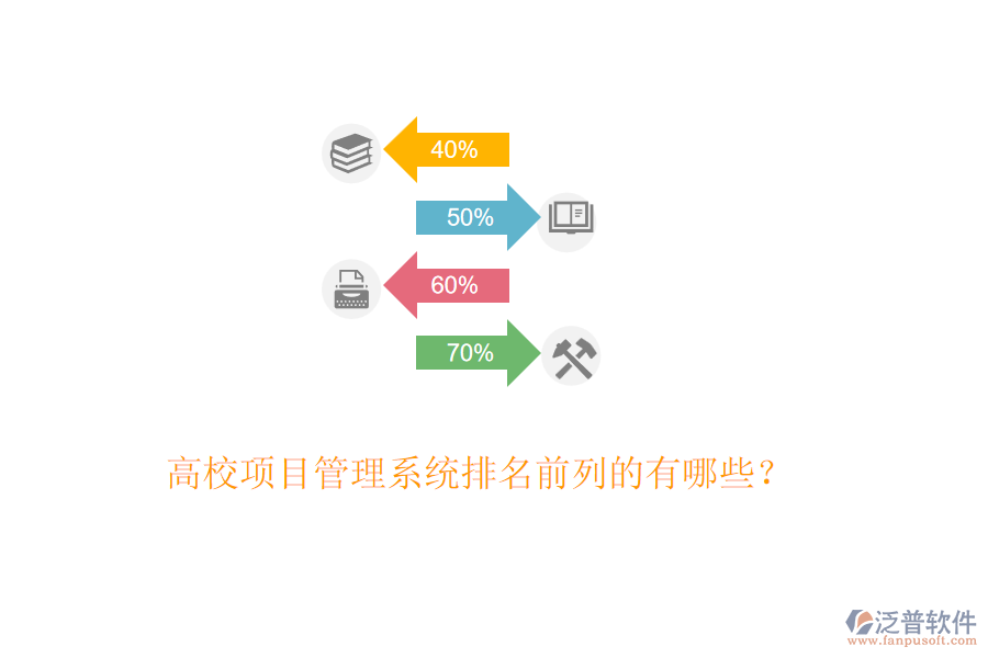 高校項目管理系統(tǒng)排名前列的有哪些？