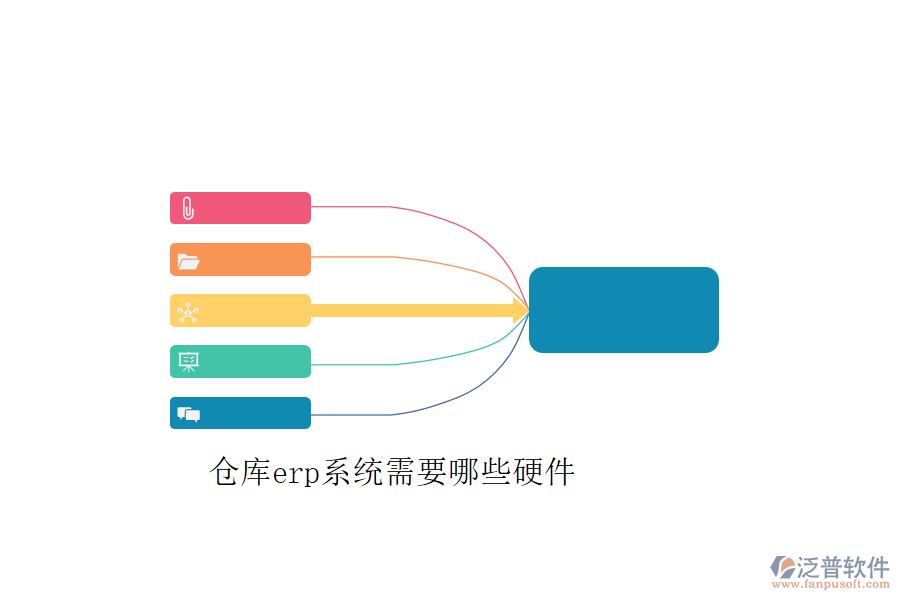 倉庫erp系統(tǒng)需要哪些硬件