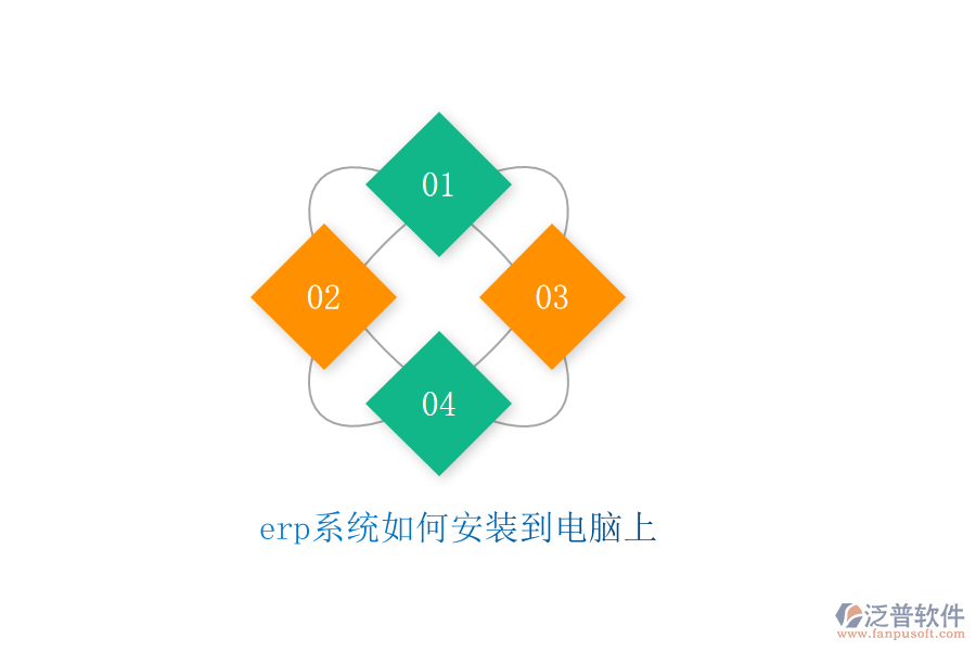 erp系統(tǒng)如何安裝到電腦上