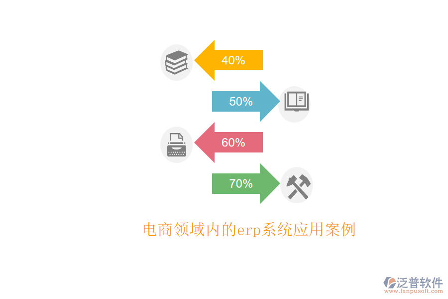 電商領(lǐng)域內(nèi)的erp系統(tǒng)應(yīng)用案例