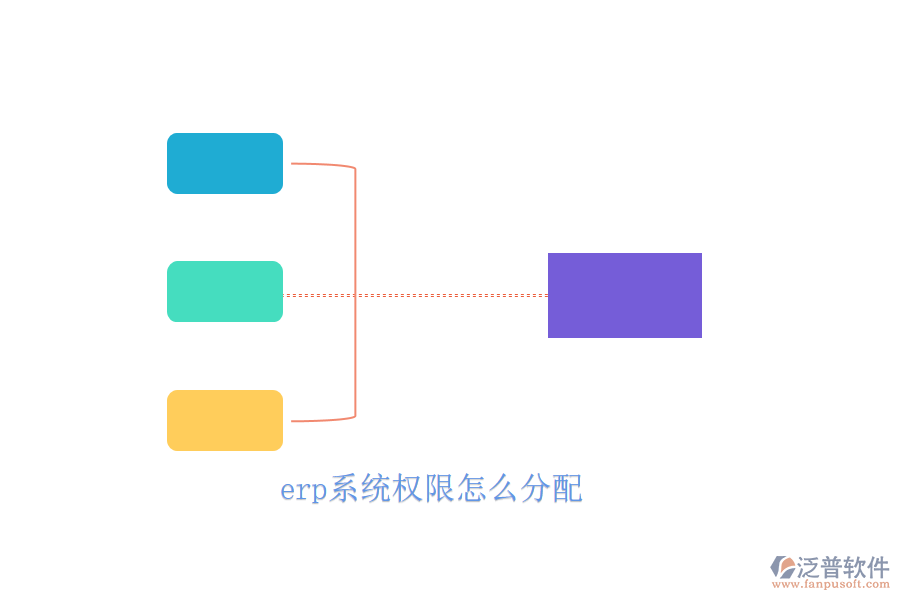 erp系統(tǒng)權(quán)限怎么分配