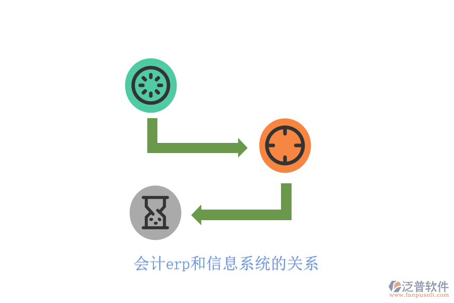 會計erp和信息系統(tǒng)的關(guān)系