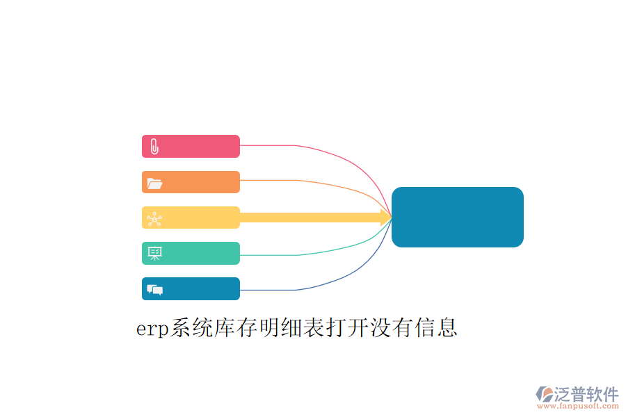 erp系統(tǒng)庫(kù)存明細(xì)表打開(kāi)沒(méi)有信息