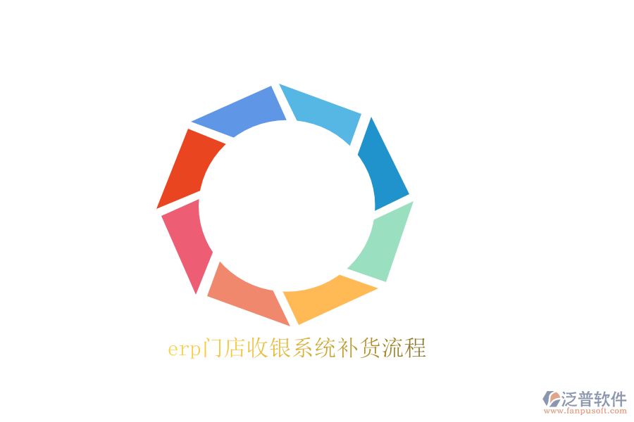 erp門店收銀系統(tǒng)補貨流程