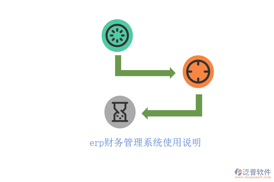 erp財(cái)務(wù)管理系統(tǒng)使用說明