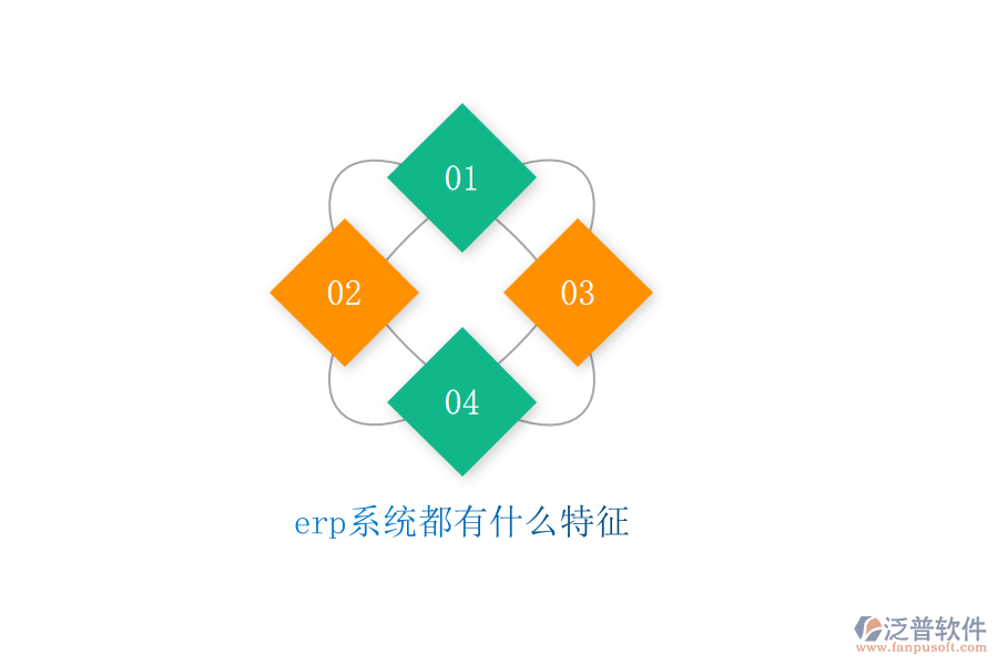 erp系統(tǒng)都有什么特征