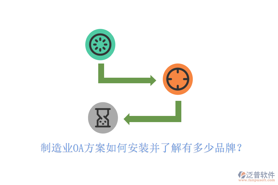  制造業(yè)OA方案如何安裝并了解有多少品牌？