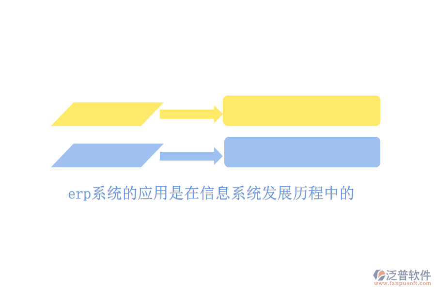 erp系統(tǒng)的應(yīng)用是在信息系統(tǒng)發(fā)展歷程中的