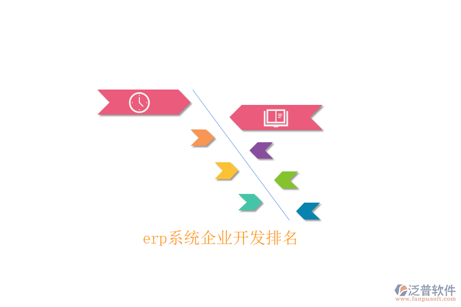 erp系統(tǒng)企業(yè)開發(fā)排名