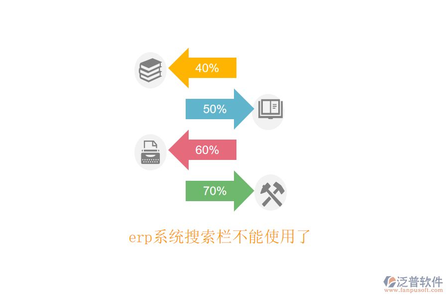 erp系統(tǒng)搜索欄不能使用了