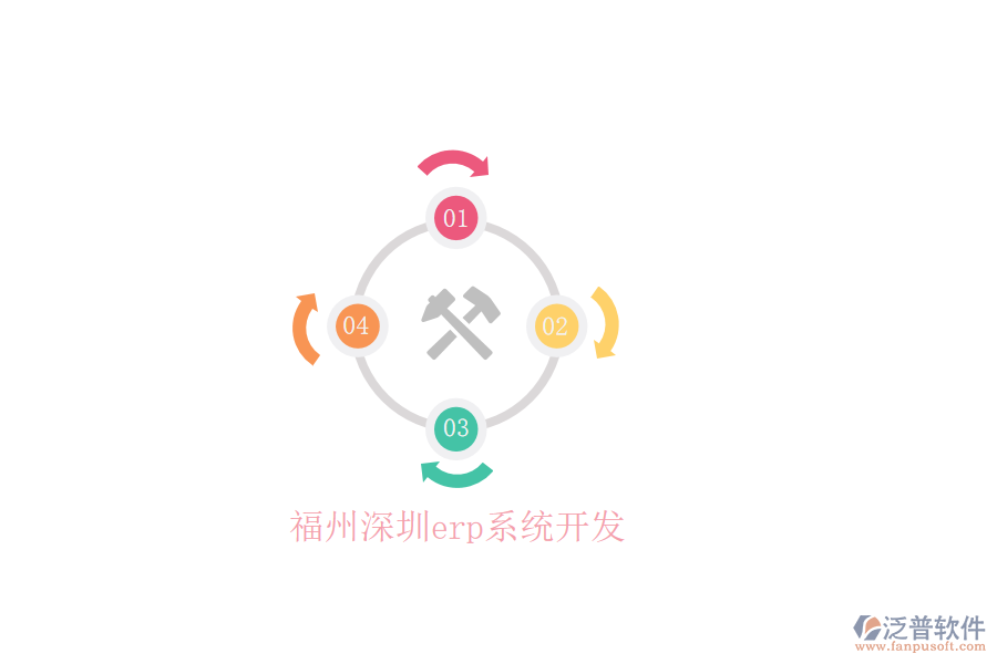 福州深圳erp系統(tǒng)開發(fā)