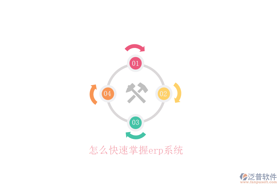 怎么快速掌握erp系統(tǒng)