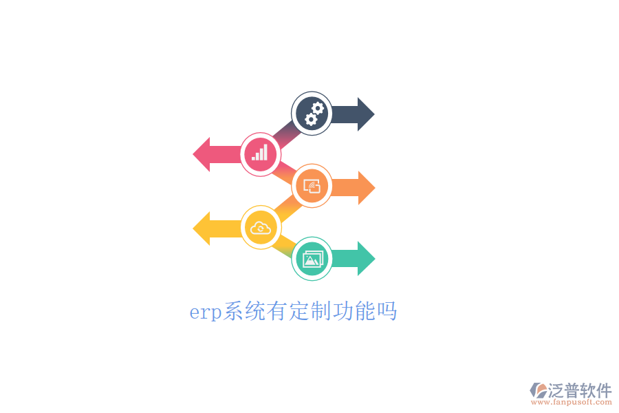 erp系統(tǒng)有定制功能嗎