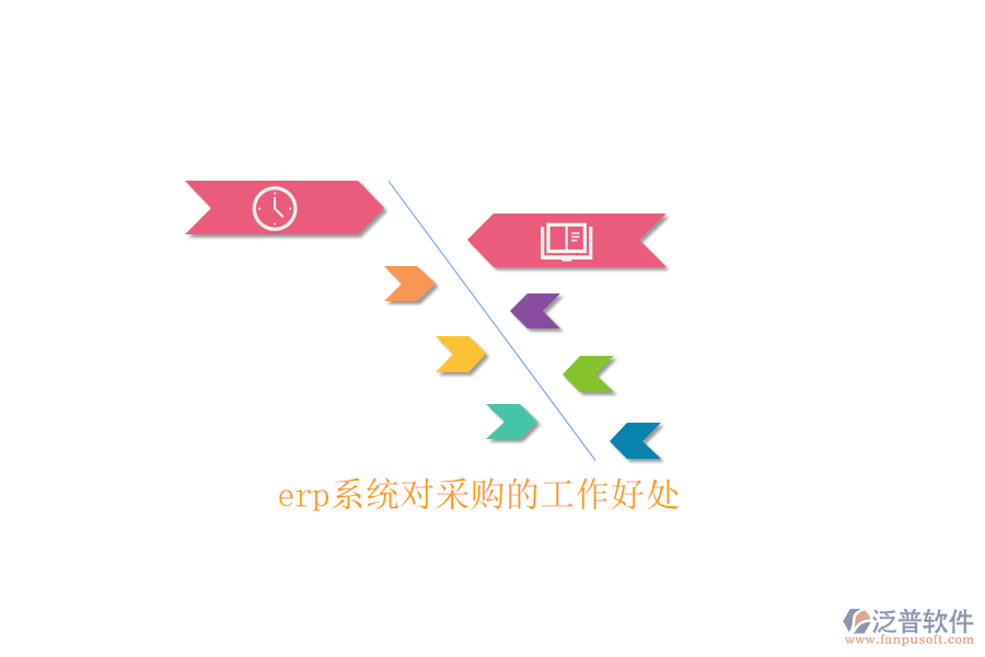 erp系統(tǒng)對(duì)采購的工作好處