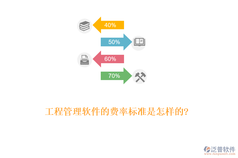 工程管理軟件的費(fèi)率標(biāo)準(zhǔn)是怎樣的?