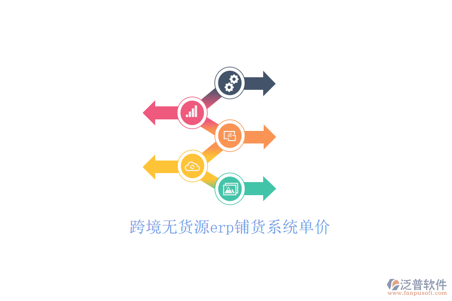 跨境無(wú)貨源erp鋪貨系統(tǒng)單價(jià)