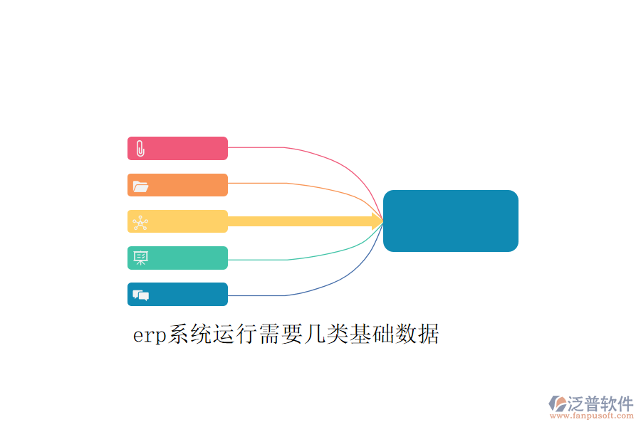 erp系統(tǒng)運(yùn)行需要幾類基礎(chǔ)數(shù)據(jù)