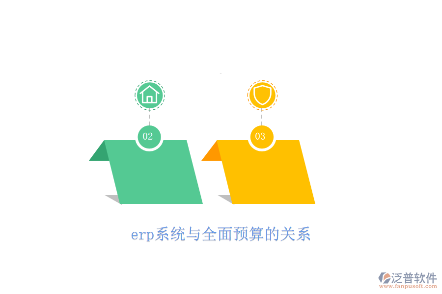 erp系統(tǒng)與全面預(yù)算的關(guān)系