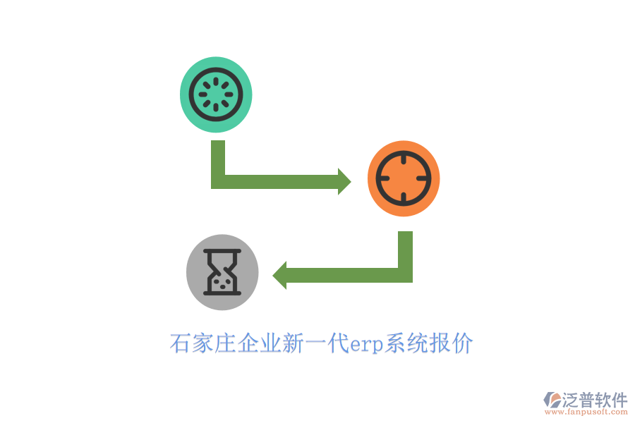 石家莊企業(yè)新一代erp系統(tǒng)報(bào)價(jià)