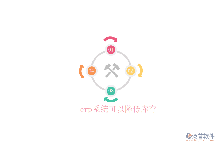  erp系統(tǒng)可以降低庫存