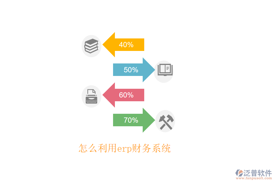 怎么利用erp財(cái)務(wù)系統(tǒng)