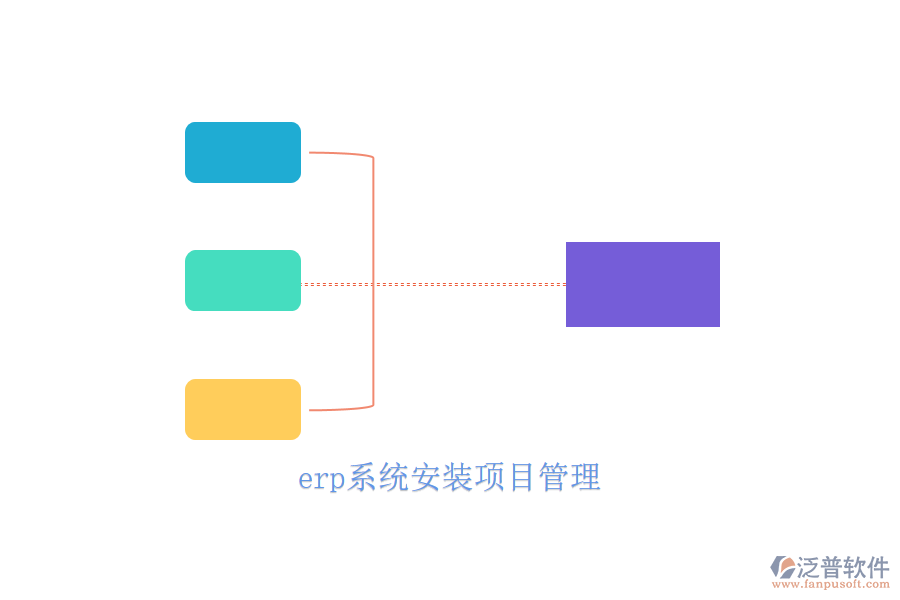 erp系統(tǒng)安裝項目管理