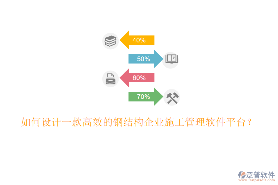 如何設(shè)計一款高效的鋼結(jié)構(gòu)企業(yè)施工管理軟件平臺?