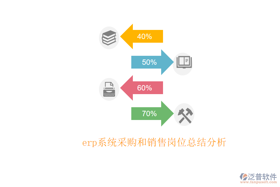 erp系統(tǒng)采購和銷售崗位總結(jié)分析