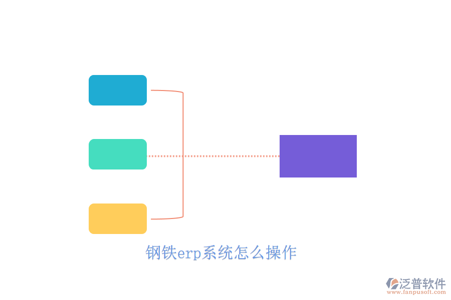 鋼鐵erp系統(tǒng)怎么操作