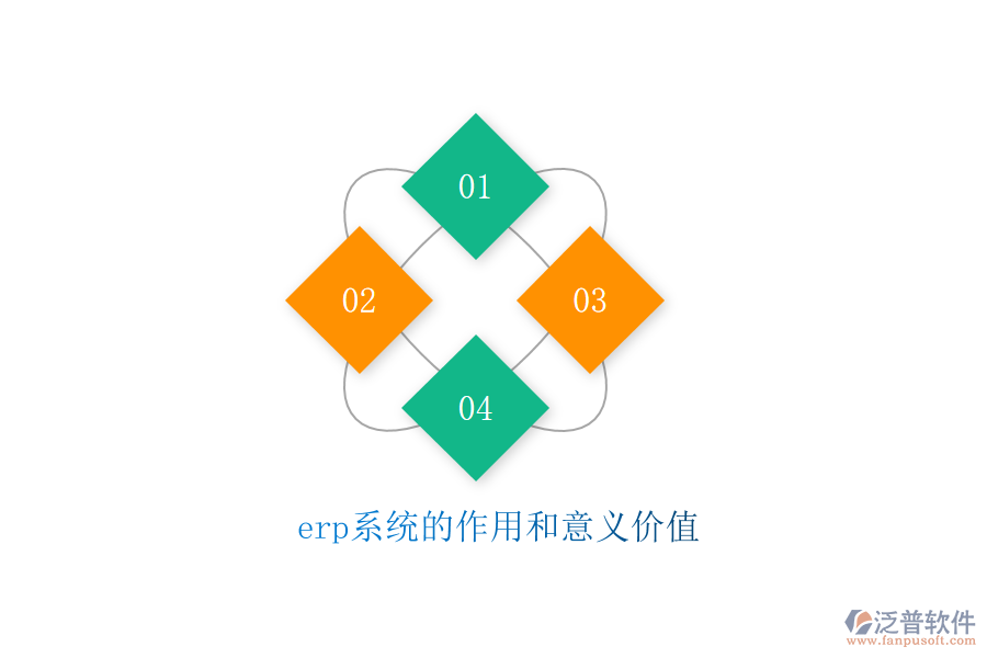 erp系統(tǒng)的作用和意義價值