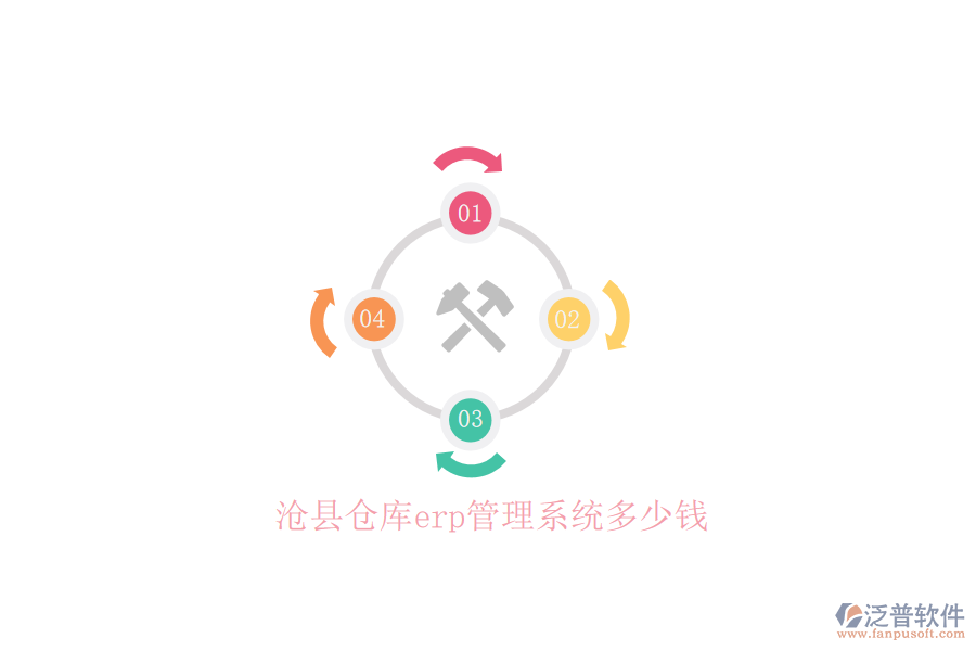 滄縣倉(cāng)庫(kù)erp管理系統(tǒng)多少錢