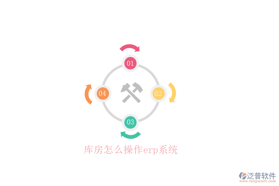 庫房怎么操作erp系統(tǒng)