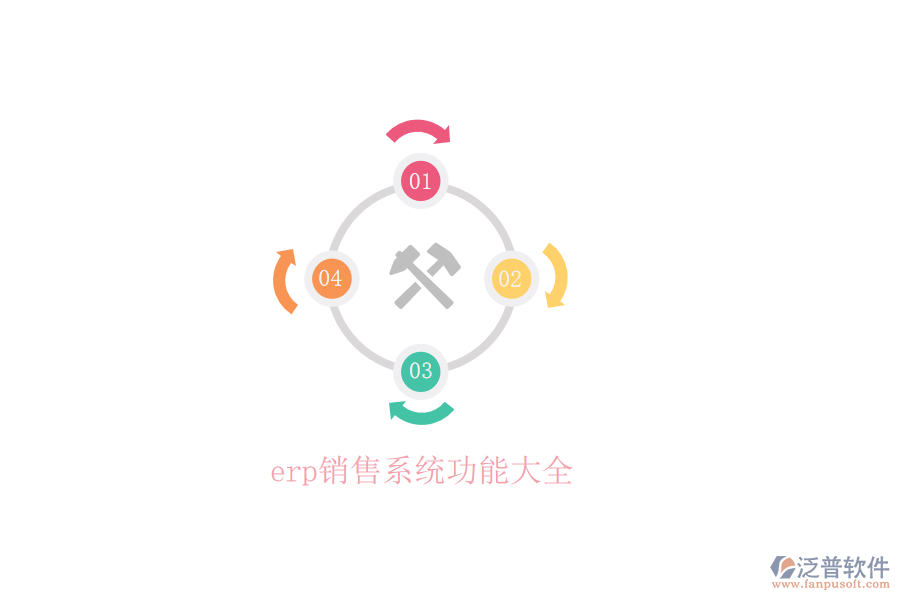 erp銷售系統(tǒng)功能大全